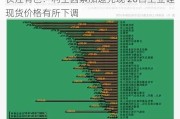 长江有色：利空因素加速兑现 26日工业硅现货价格有所下调