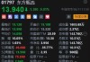 港股午评：恒生指数跌1.16%，恒生科技指数跌1.36%