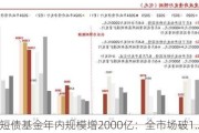 短债基金年内规模增2000亿：全市场破1.2万亿