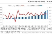 中国通才教育(02175.HK)：2022财年净利约1.03亿元 同比减少约20.5%