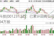 农心科技(001231.SZ)：已累计回购公司股份117.04万股