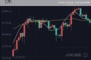 分析师：比特币近期大跌使其“数字黄金”地位不保