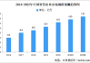 智慧农业：上半年净利同比预增74.3%―132.4%