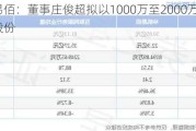 华凯易佰：董事庄俊超拟以1000万至2000万元增持公司股份