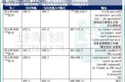 知行汽车科技称不知股价异动原因 公司经营正常