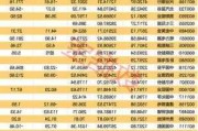 沪深股通|亚太科技5月17日获外资卖出4.3万股