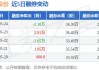 沪深股通|万马股份5月29日获外资卖出0.06%股份