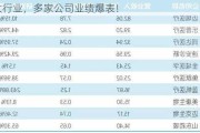 五大行业，多家公司业绩爆表！