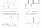 财报速递：佳都科技2024年半年度净亏损1.92亿元