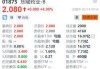 港股异动 | 石药集团(01093)绩后涨超4% 一季度纯利同比增长11.6%至17.24亿元