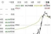 英伟达跌超2% 跌破1200美元