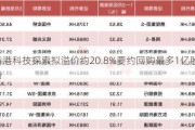 香港科技探索拟溢价约20.8%要约回购最多1亿股股份