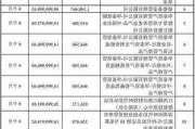 6家公司获基金调研 盘龙药业最受关注