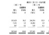 上市两周股价暴跌25%，大热的优博控股（08529）成申购反面教材？