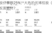 上市两周股价暴跌25%，大热的优博控股（08529）成申购反面教材？