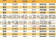 多家A股半导体企业发布业绩预告 行业景气度回升 八成公司预喜