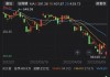 耀星科技集团盘中异动 早盘股价大涨8.15%报0.199港元