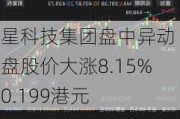 耀星科技集团盘中异动 早盘股价大涨8.15%报0.199港元