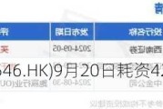 阜丰集团(00546.HK)9月20日耗资426.9万港元回购100万股