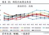 下游需求不佳 棉花继续破位下行