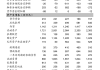 研报掘金丨银河证券：家电板块估值回落 龙头标的配置价值突显