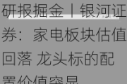 研报掘金丨银河证券：家电板块估值回落 龙头标的配置价值突显