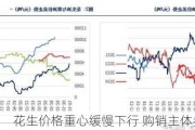 花生价格重心缓慢下行 购销主体参市谨慎