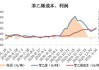 苯乙烯-供应持续偏紧，成本支撑走强