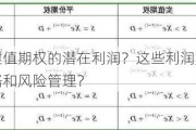 如何计算虚值期权的潜在利润？这些利润如何影响期权交易策略和风险管理？