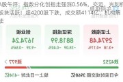 A股午评：指数分化创指走强涨0.56%，交运、光刻机板块活跃！超4200股下跌，成交额4114亿；机构解读