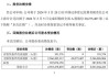 药明康德(02359)5月17日斥资约2004.96万元回购A股44.62万股