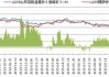 塑料期货：下跌空间仍存 化工板块波动