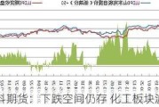 塑料期货：下跌空间仍存 化工板块波动