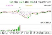 二六三股东户数连续5期下降 累计降幅8.08%