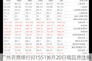 广州农商银行(01551)6月20日赎回并注销7150万股境外优先股