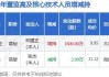 大中矿业(001203.SZ)董秘林圃正已增持1.08%公司股份