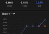 日经指数追随美股跌势 日本央行对加息时机含糊其辞