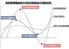 如何在市场波动中保持投资策略的稳定性