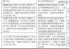 强瑞技术(301128.SZ)：参与投资的基金清算