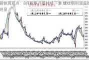 钢铁周观点：8月粗钢产量持续下滑 螺纹钢利润反弹明显