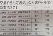 期货成交量的分析方法是什么？这种分析如何帮助投资者判断市场趋势？