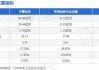 脑再生科技盘中异动 下午盘快速上涨6.14%报5.96美元