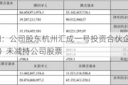 *ST中润：公司股东杭州汇成一号投资合伙企业（有限合伙）未减持公司股票