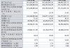 北交所上市公司万达轴承登龙虎榜：当日换手率达到25.61%