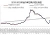 草甘膦：分析师称草甘膦价格在2024年4月有小幅反弹 预计年底库存能够消化完毕