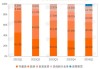 贝壳-W(02423)5月31日斥资200万美元回购35.38万股