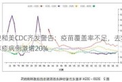 世卫和美CDC齐发警告：疫苗覆盖率不足，去年全球麻疹病例激增20%