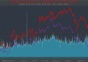 13：34，A股发生了什么？