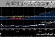 美国制造业活动连续第五个月萎缩