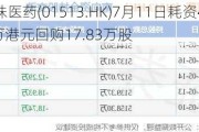 丽珠医药(01513.HK)7月11日耗资430.4万港元回购17.83万股